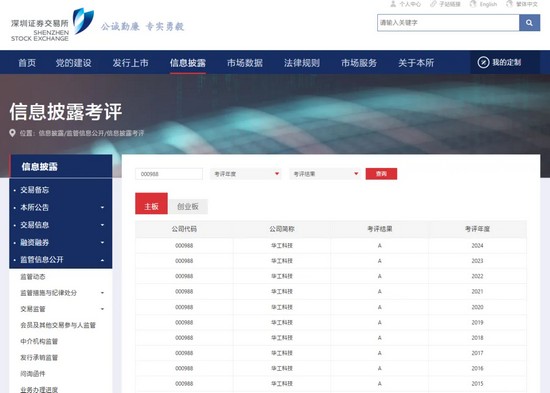 連續(xù)十年！華工科技信息披露工作再獲深交所A級(jí)最高評(píng)價(jià)